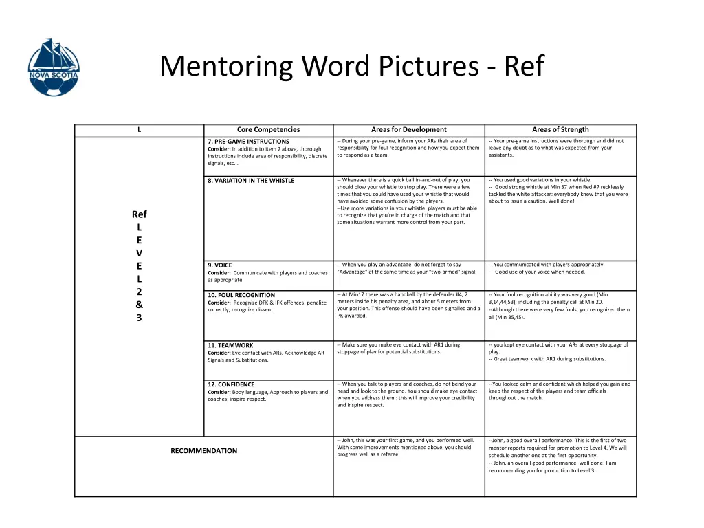 mentoring word pictures ref 1