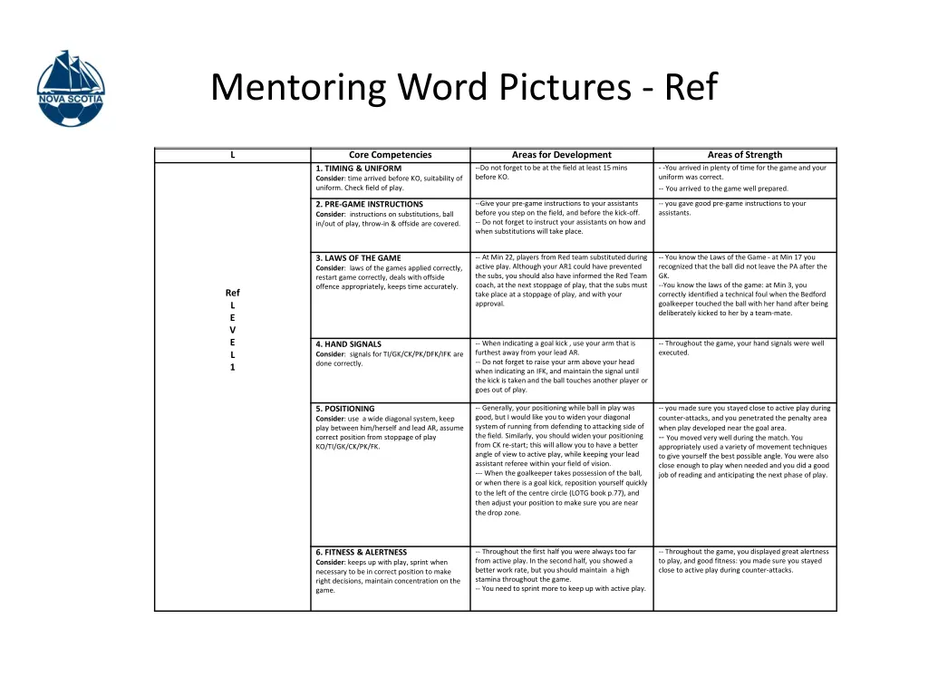 mentoring word pictures ref