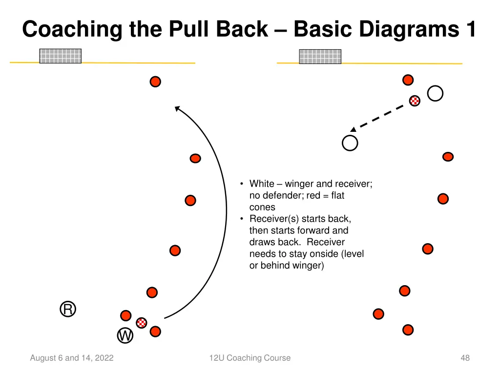 coaching the pull back basic diagrams 1