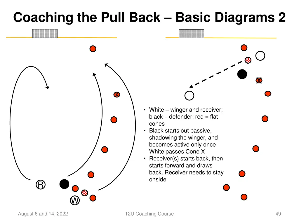 coaching the pull back basic diagrams 2