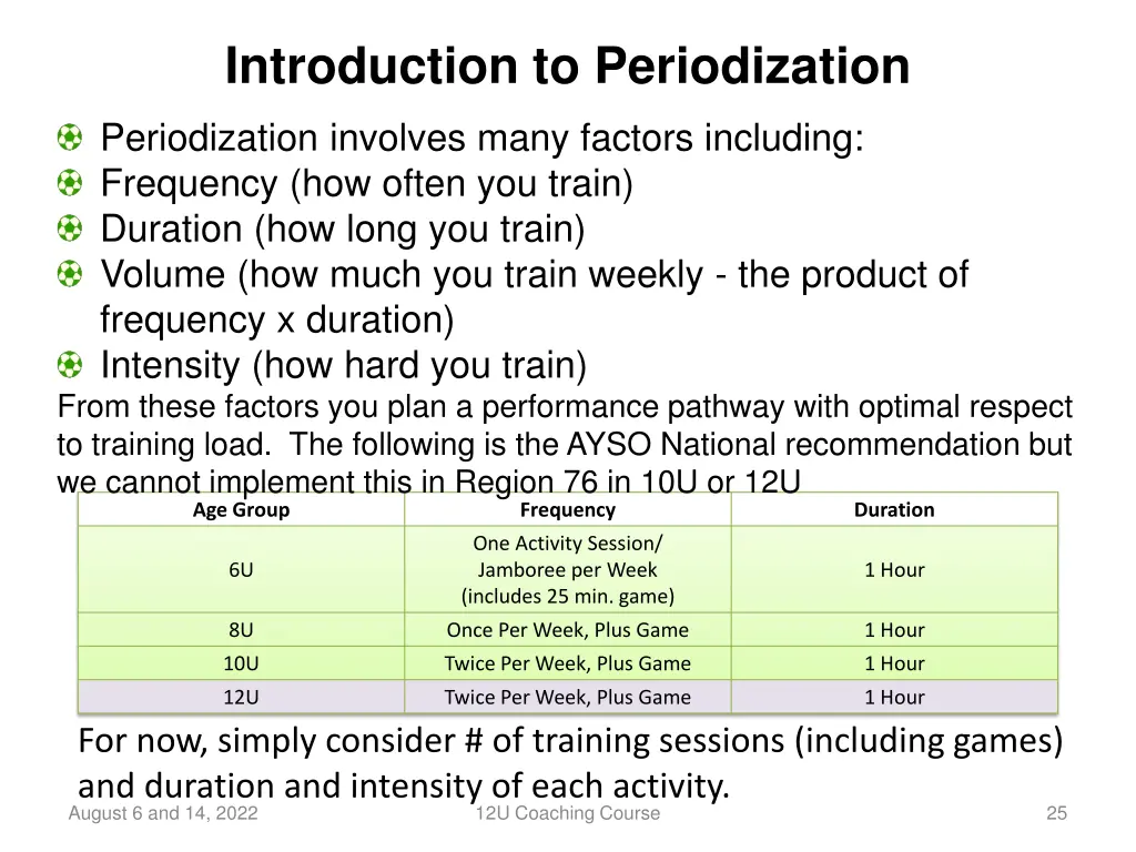 introduction to periodization