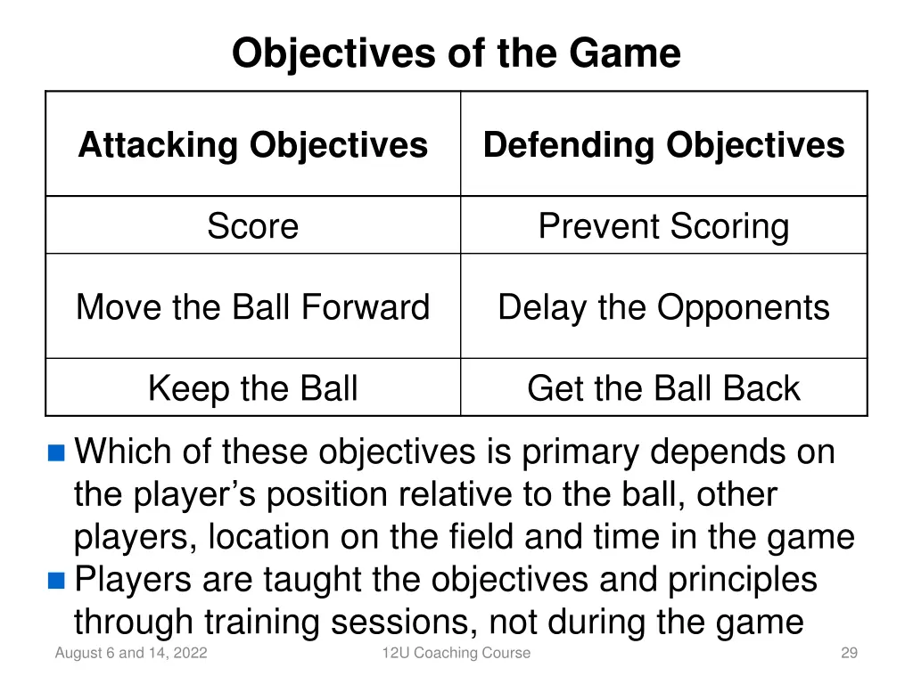 objectives of the game