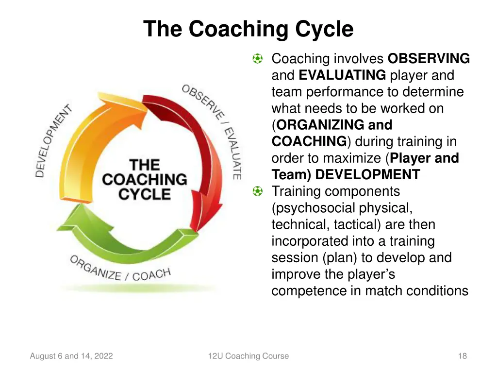 the coaching cycle