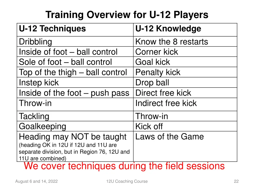 training overview for u 12 players