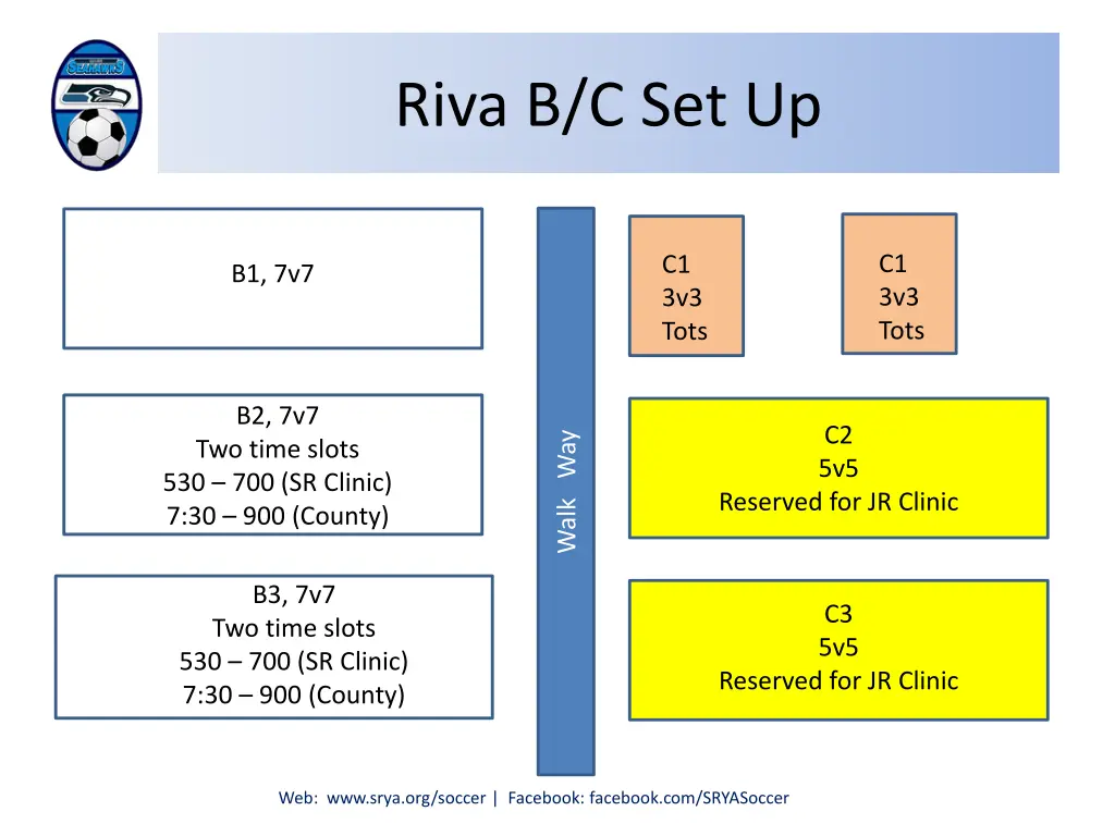 riva b c set up