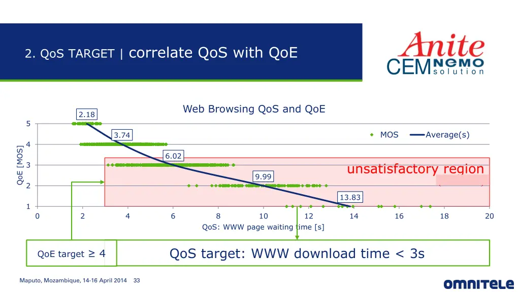 2 qos target correlate qos with qoe