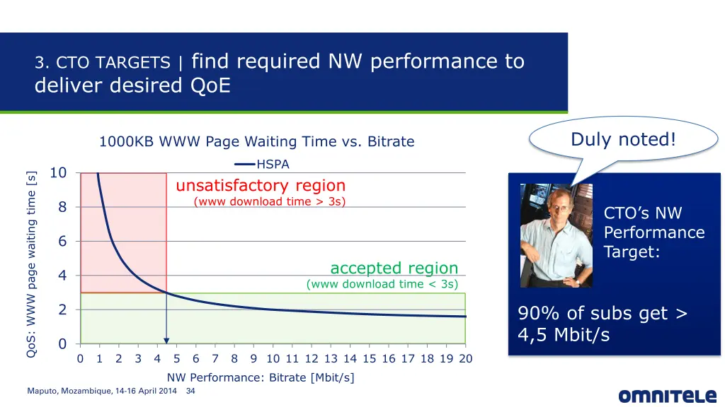 3 cto targets find required nw performance