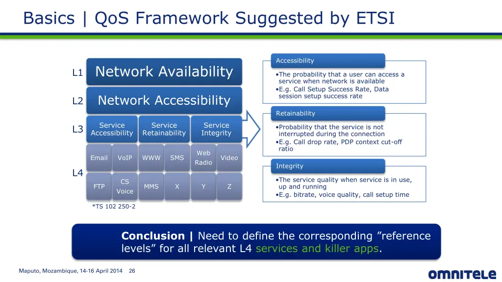 basics qos framework suggested by etsi