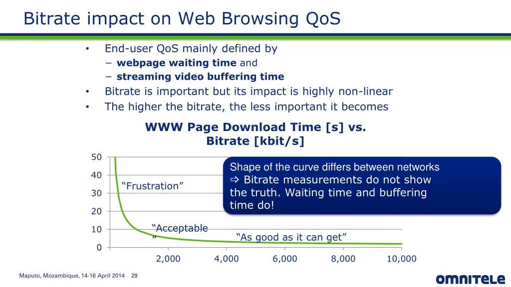 bitrate impact on web browsing qos