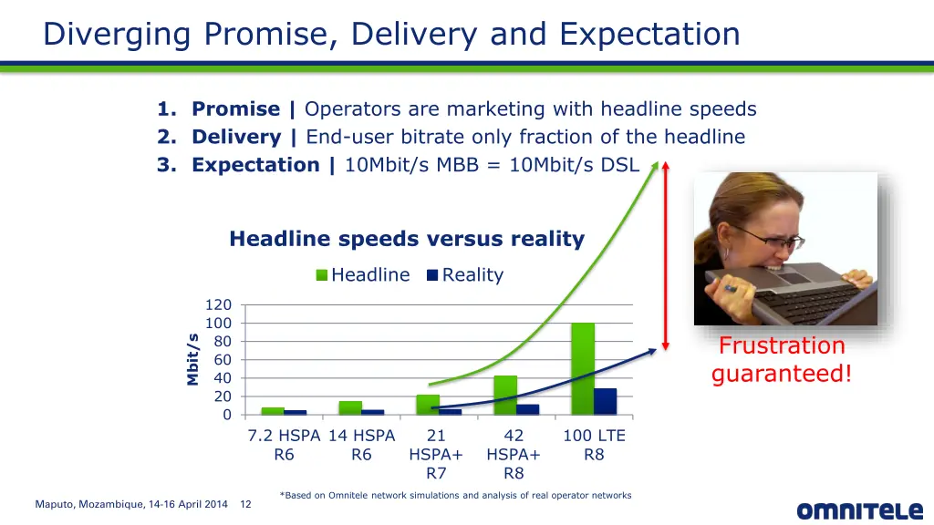 diverging promise delivery and expectation