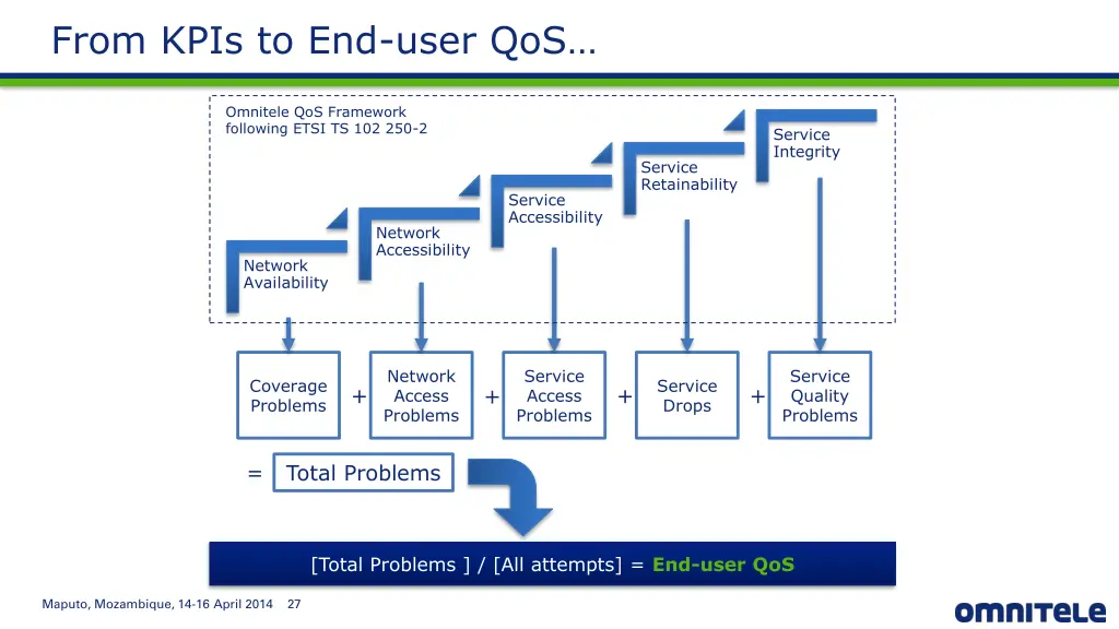 from kpis to end user qos