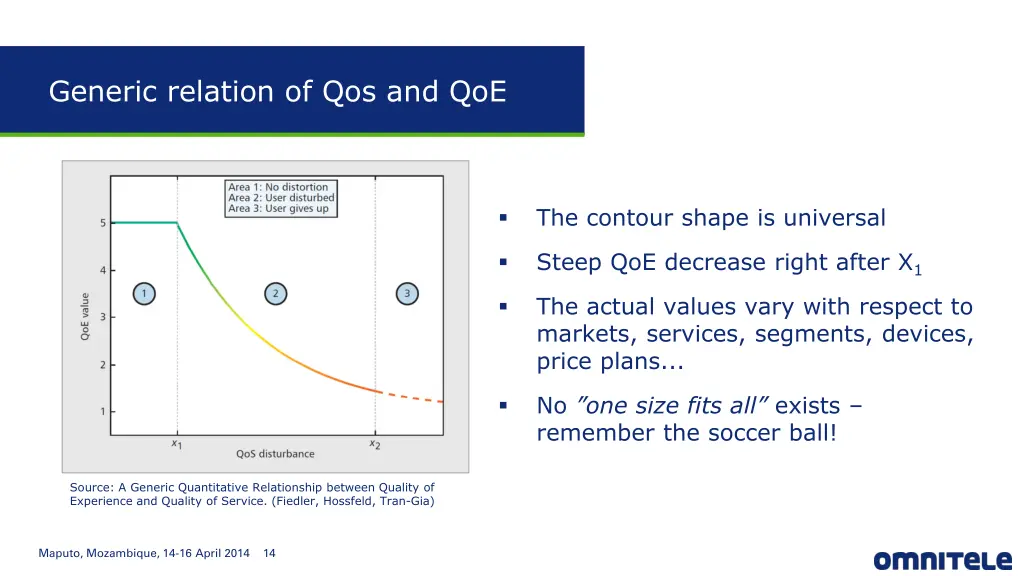 generic relation of qos and qoe