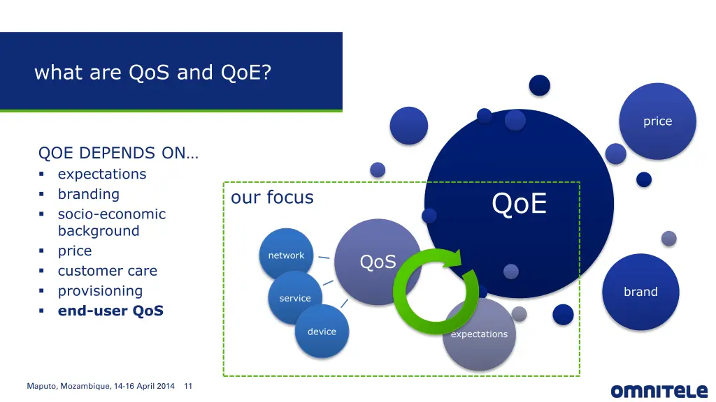 what are qos and qoe