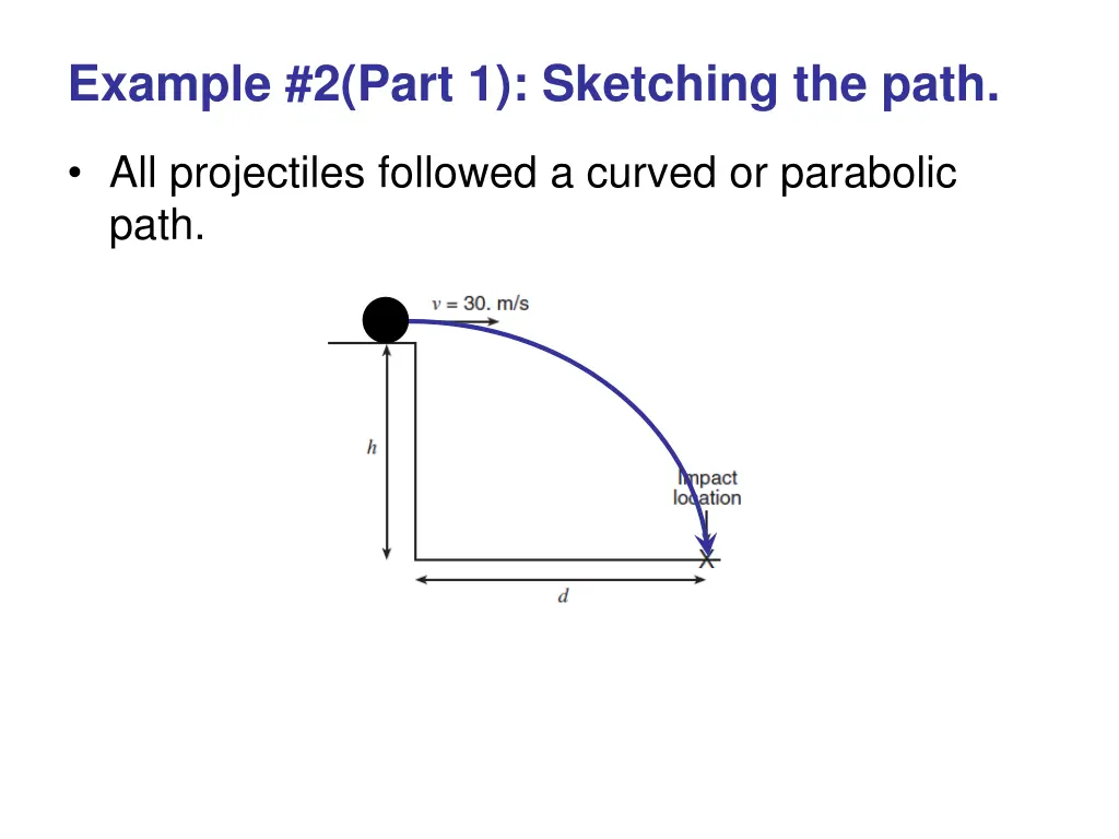 example 2 part 1 sketching the path