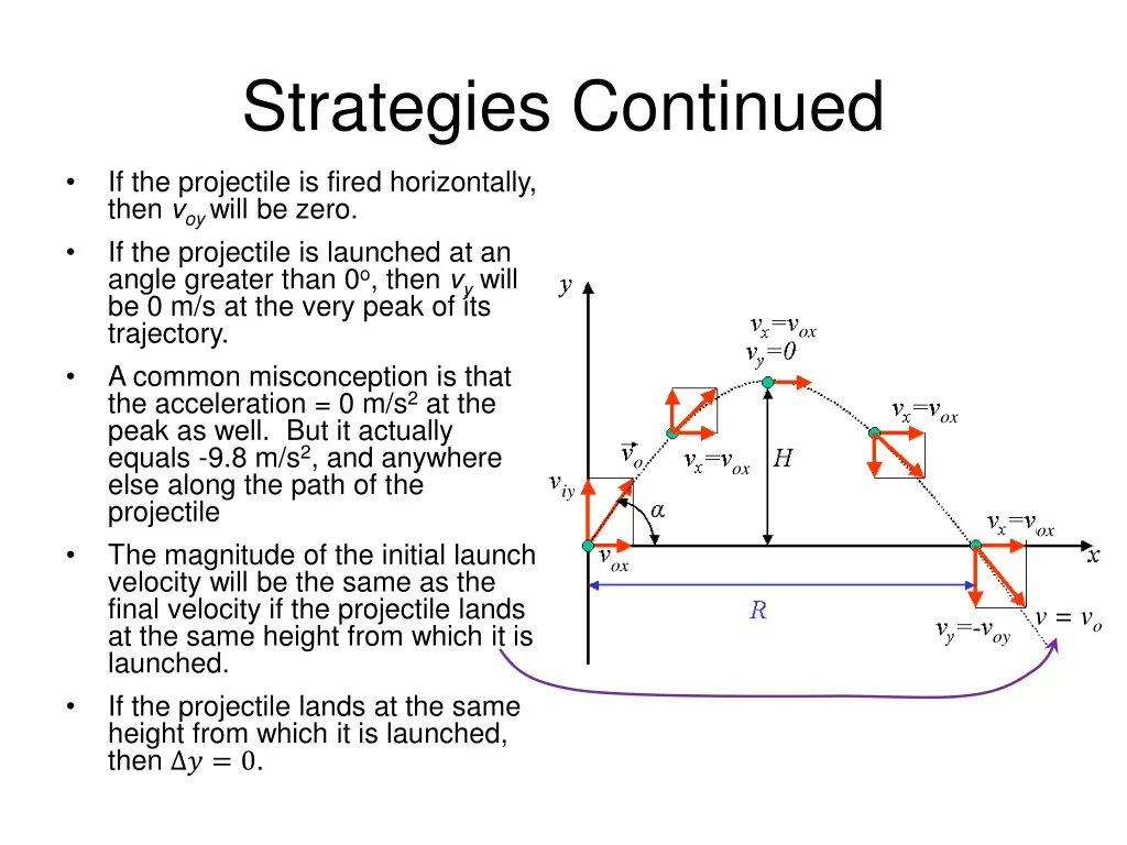 strategies continued