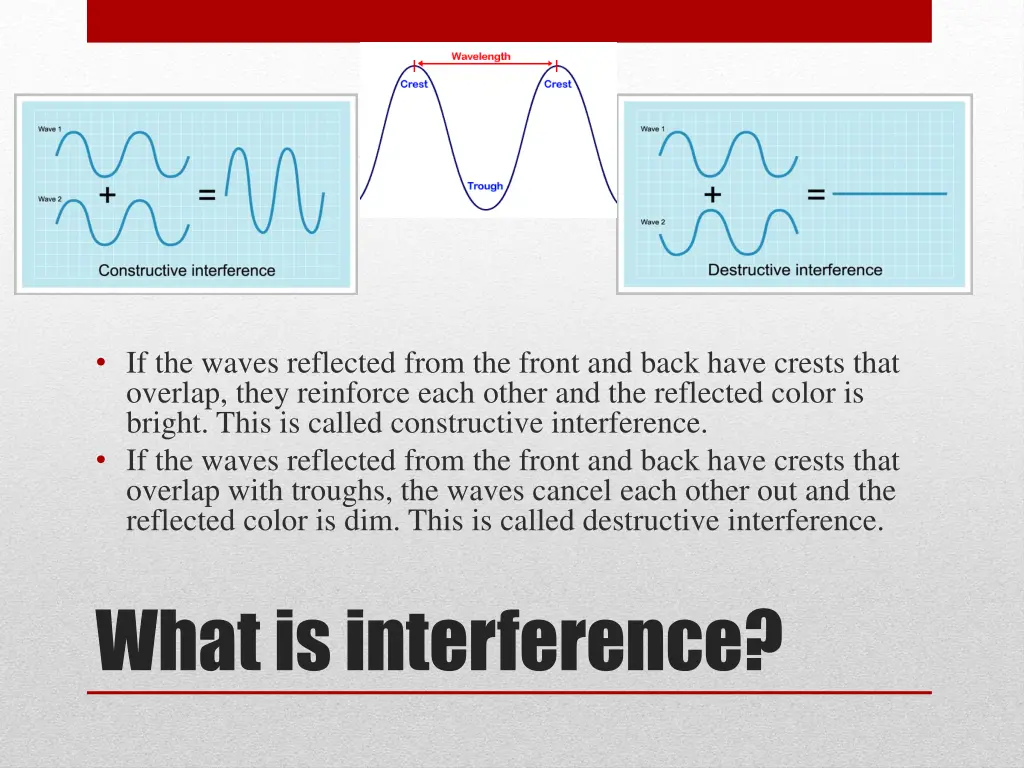 if the waves reflected from the front and back