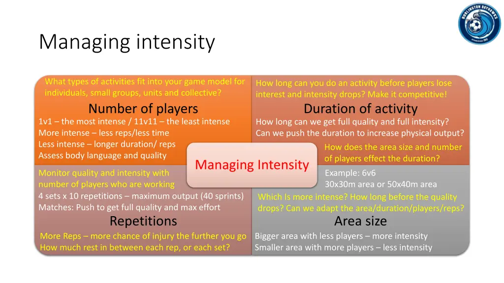 managing intensity