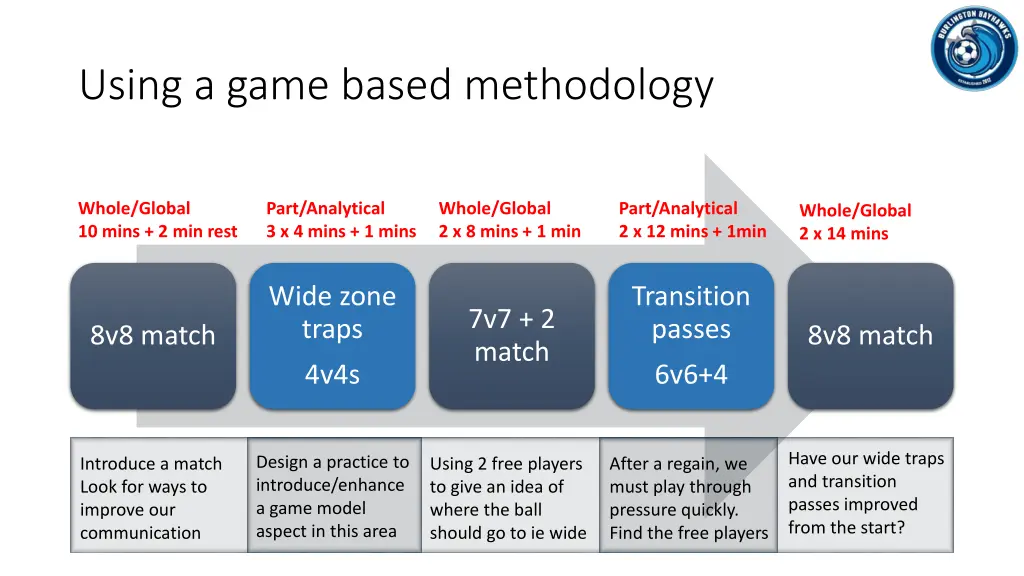 using a game based methodology