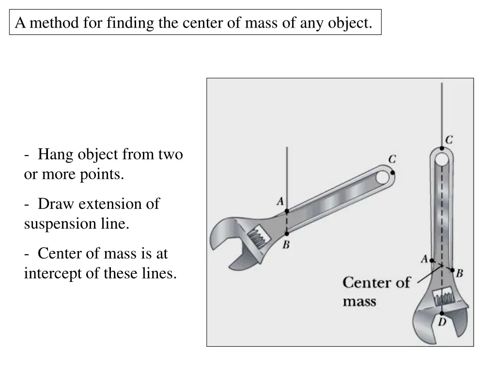 a method for finding the center of mass