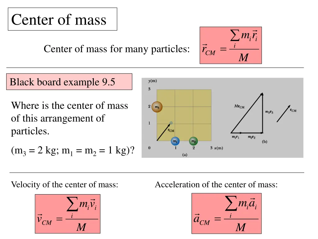 center of mass