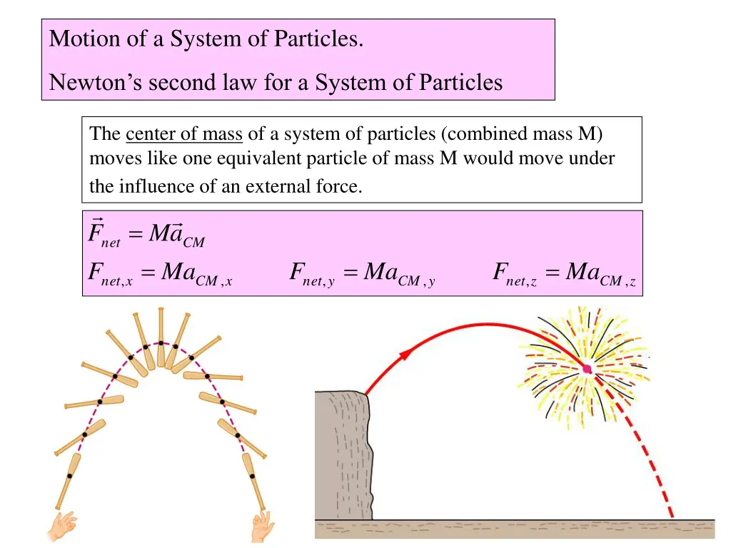 motion of a system of particles