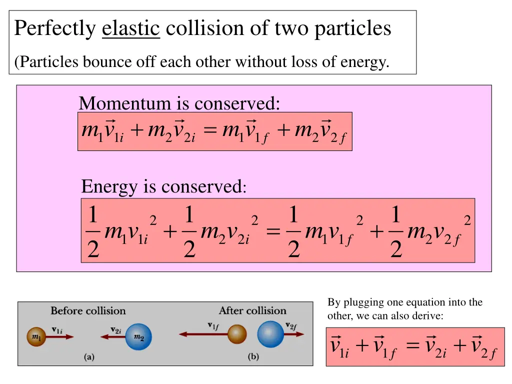 perfectly elastic collision of two particles