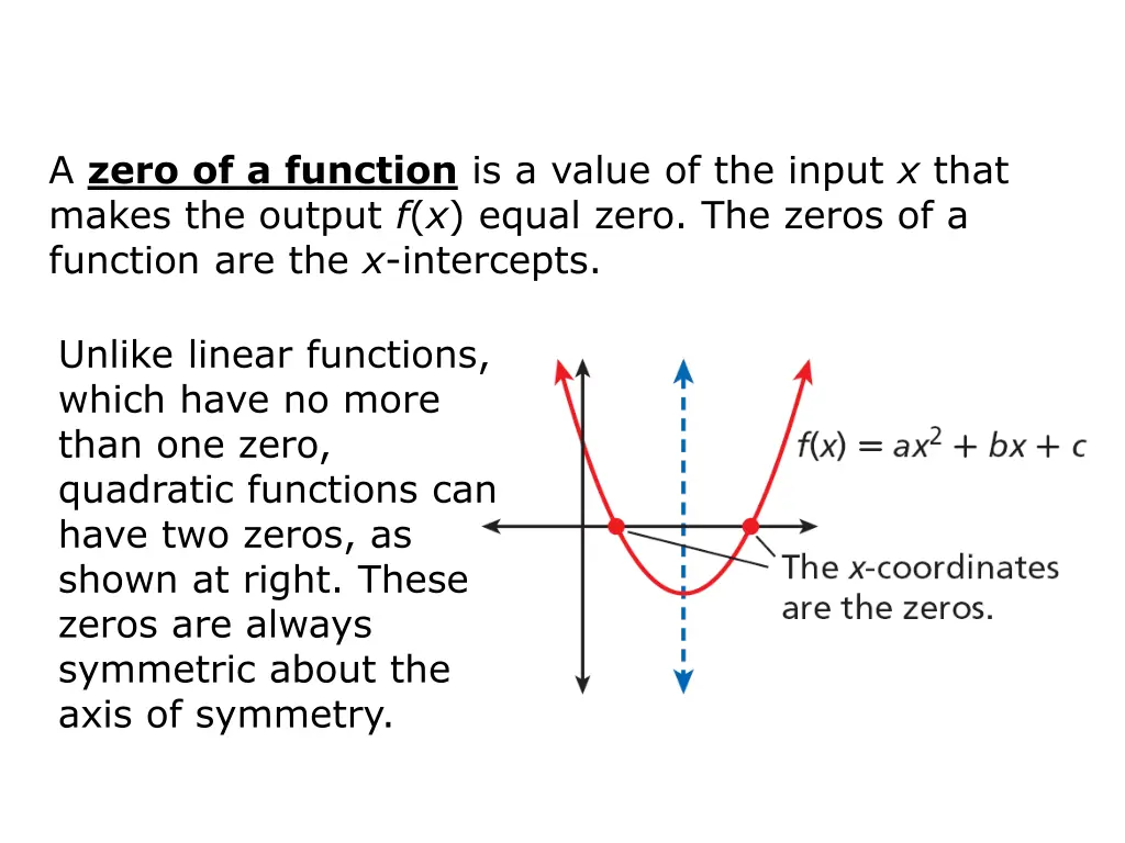 a zero of a function is a value of the input