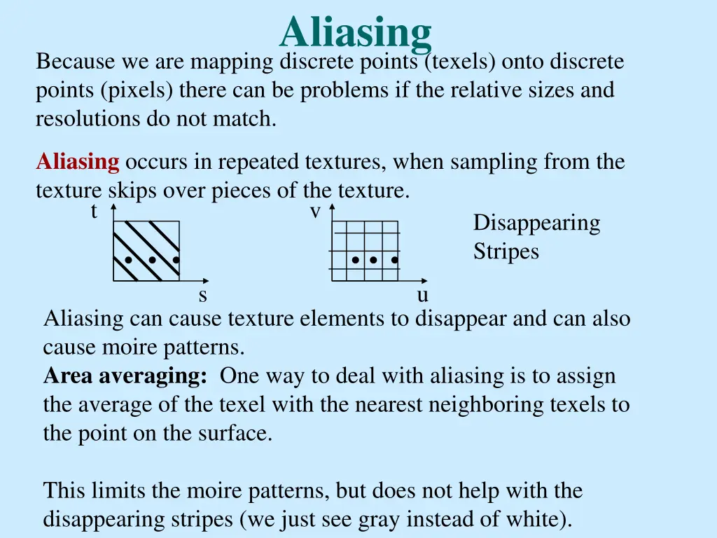 aliasing