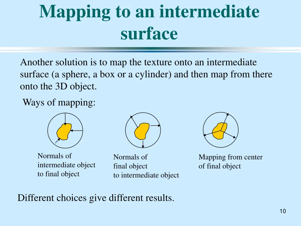 mapping to an intermediate surface