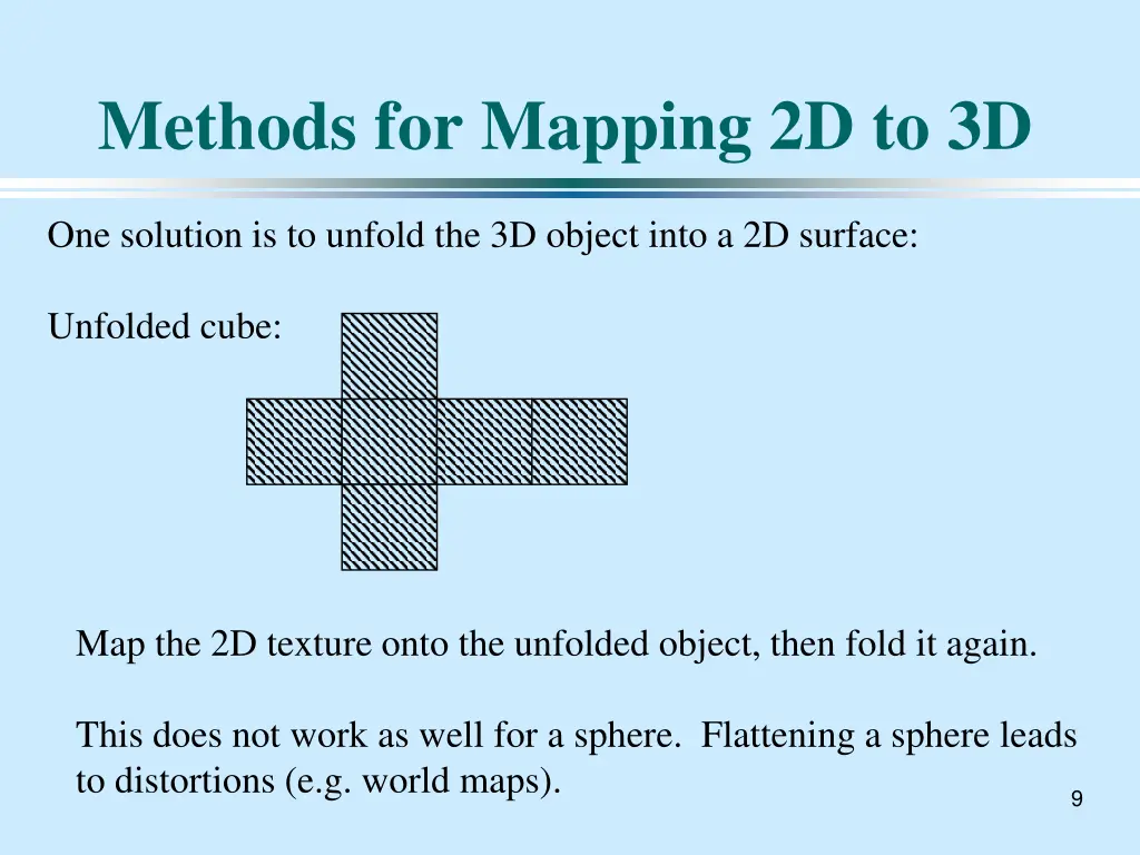 methods for mapping 2d to 3d