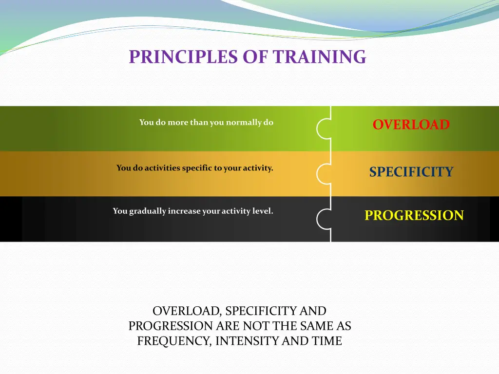 principles of training