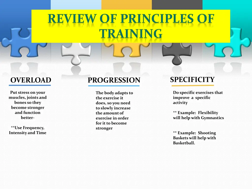 review of principles of training