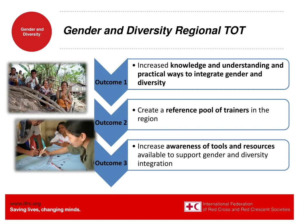 gender and diversity regional tot