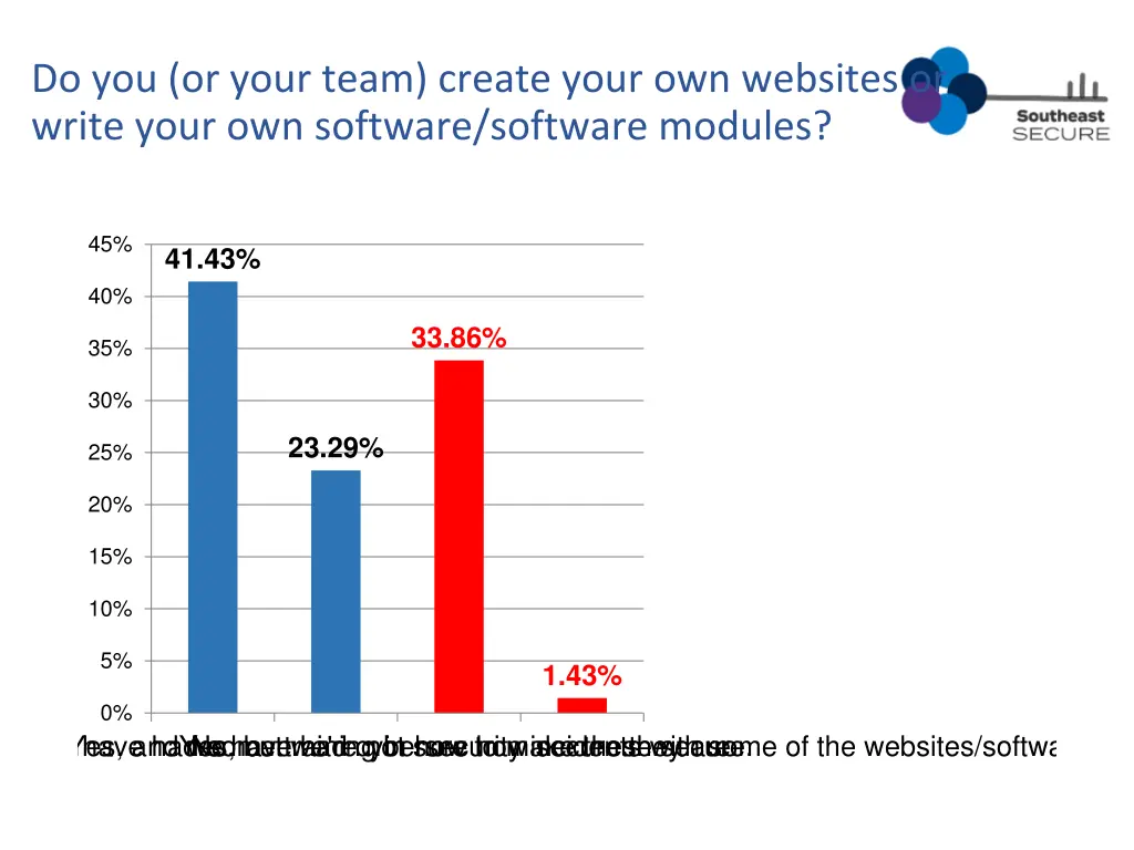 do you or your team create your own websites