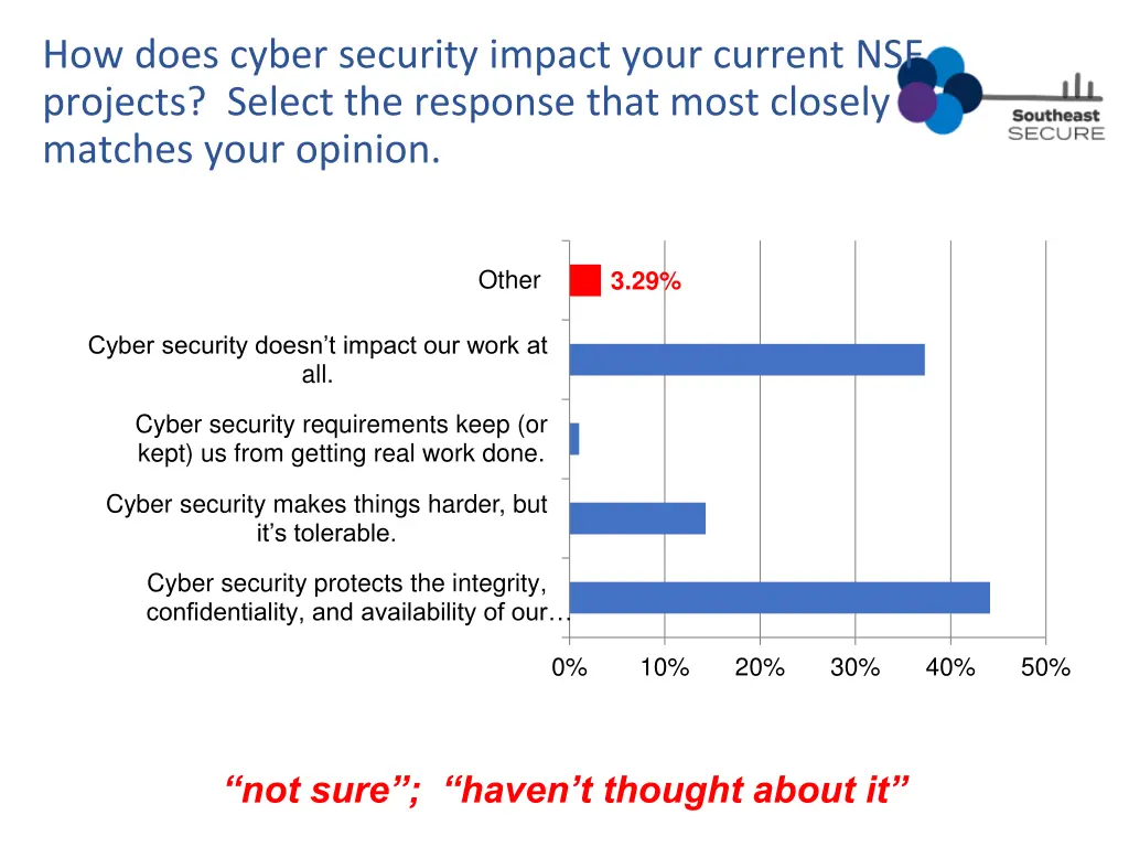 how does cyber security impact your current