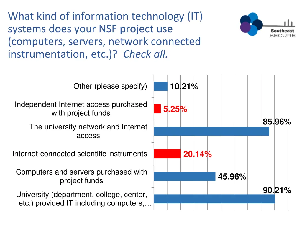 what kind of information technology it systems