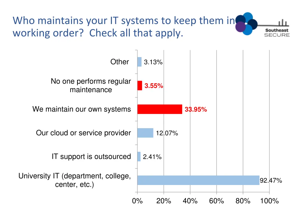 who maintains your it systems to keep them