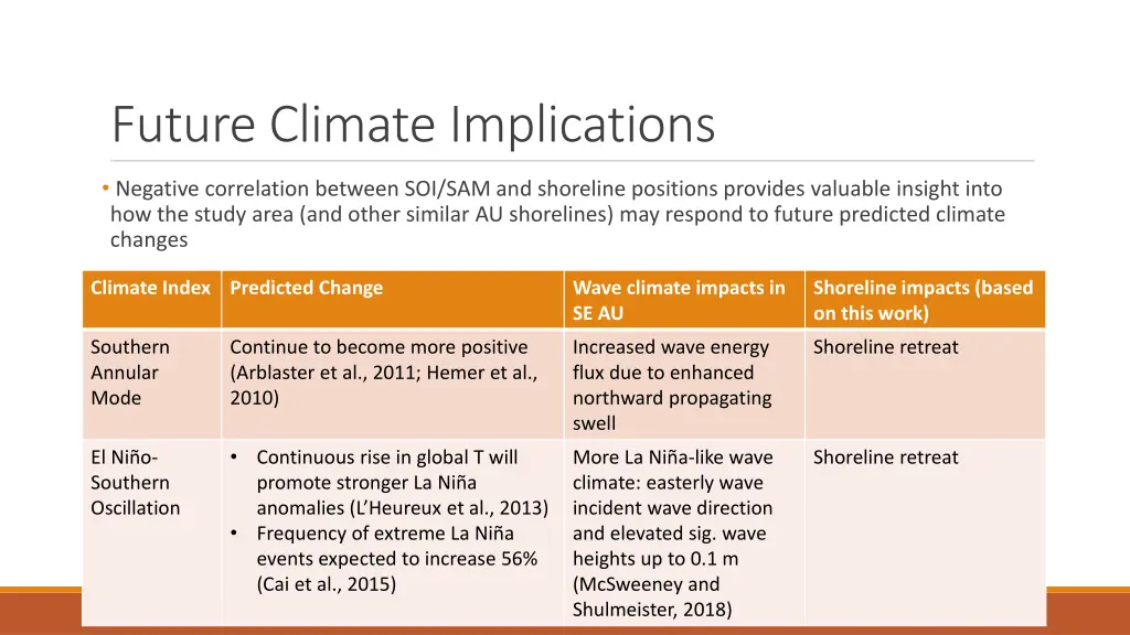 future climate implications