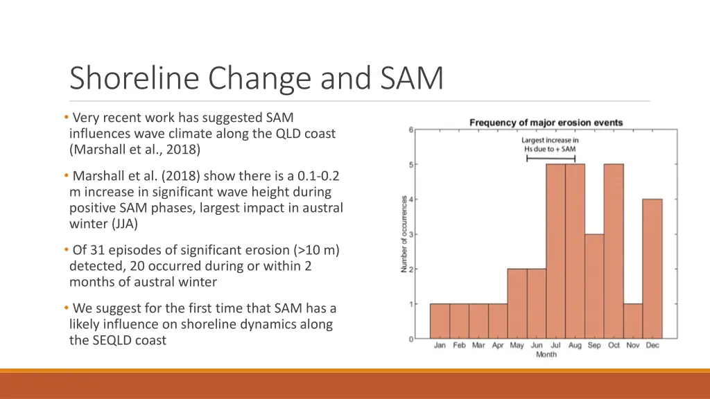 shoreline change and sam