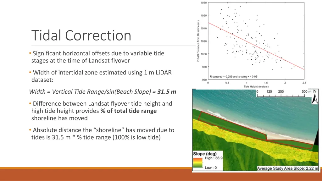 tidal correction