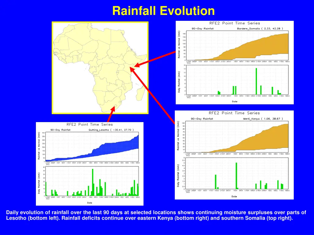 rainfall evolution