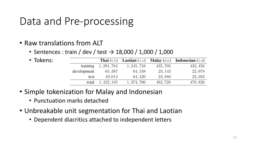 data and pre processing