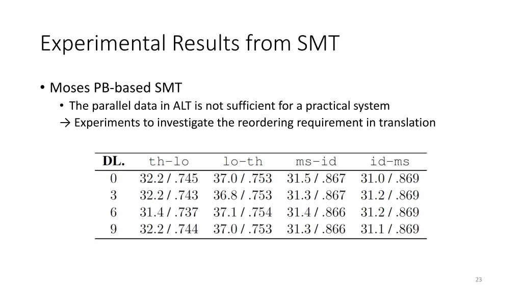 experimental results from smt