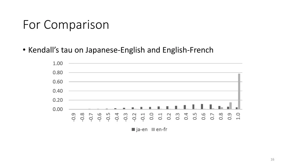 for comparison