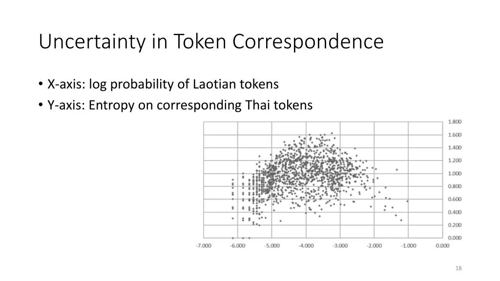 uncertainty in token correspondence 1