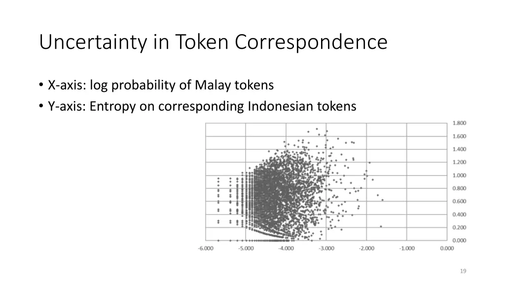 uncertainty in token correspondence 2