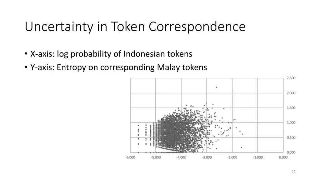 uncertainty in token correspondence 3