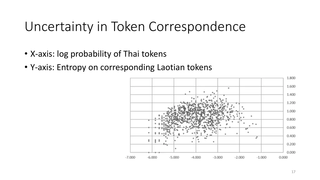 uncertainty in token correspondence