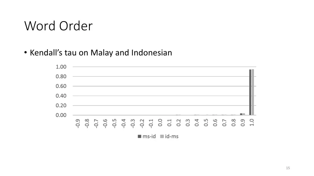 word order 1