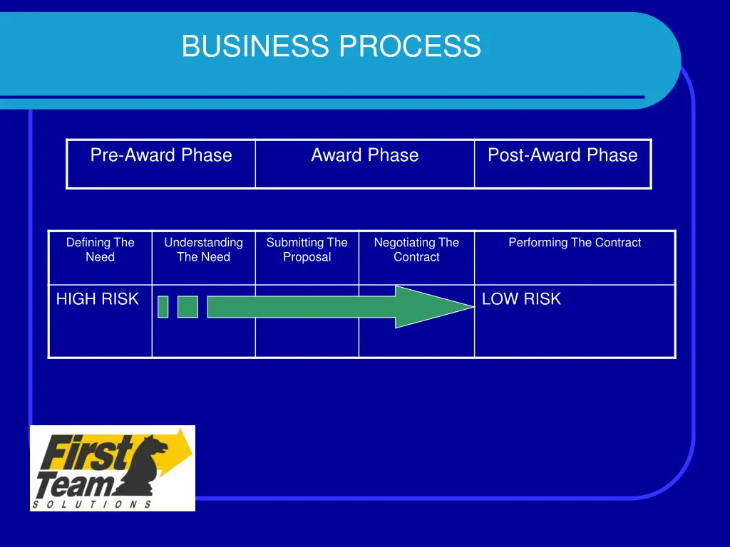 business process